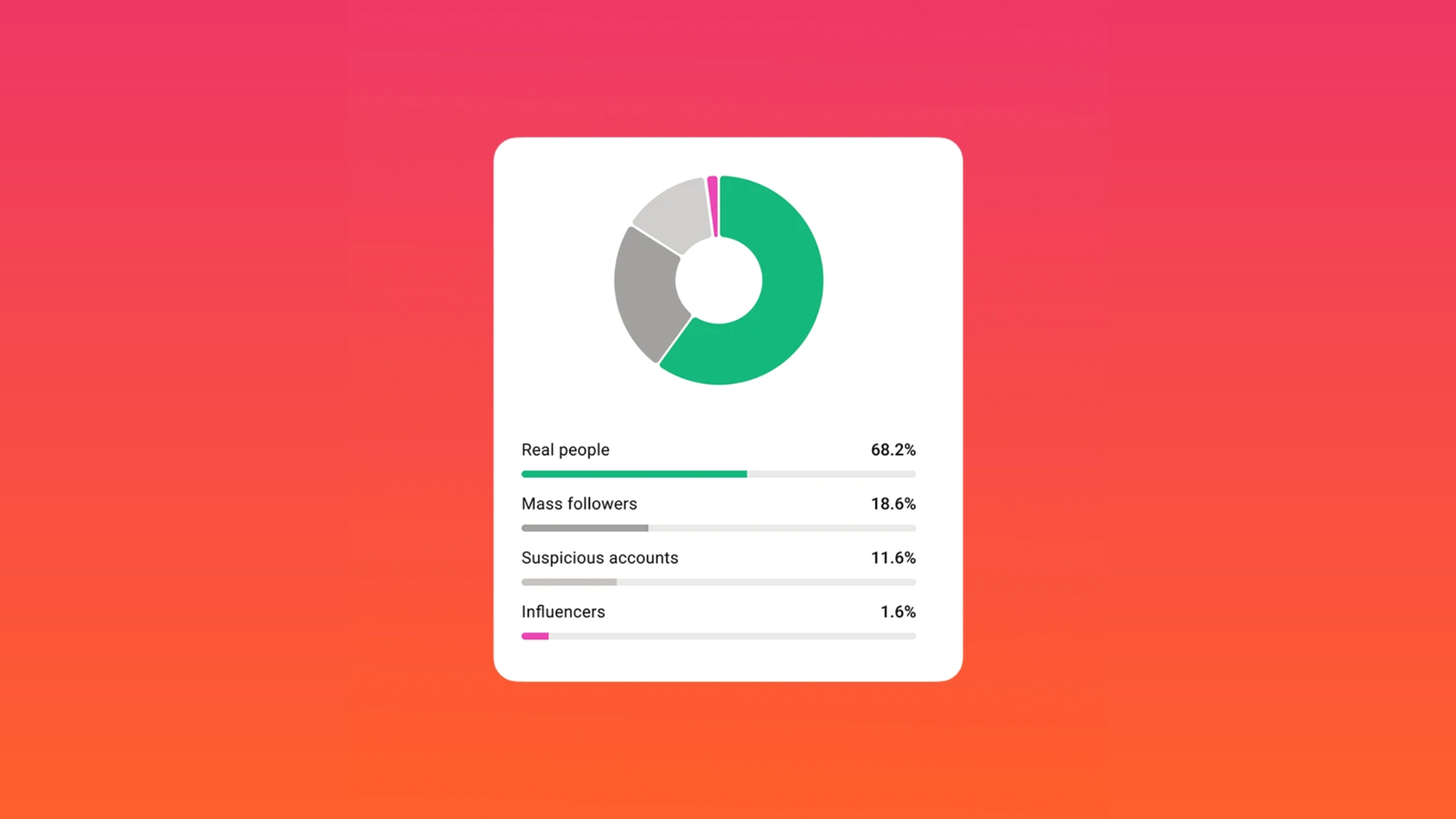 IQFluence Screenshot
