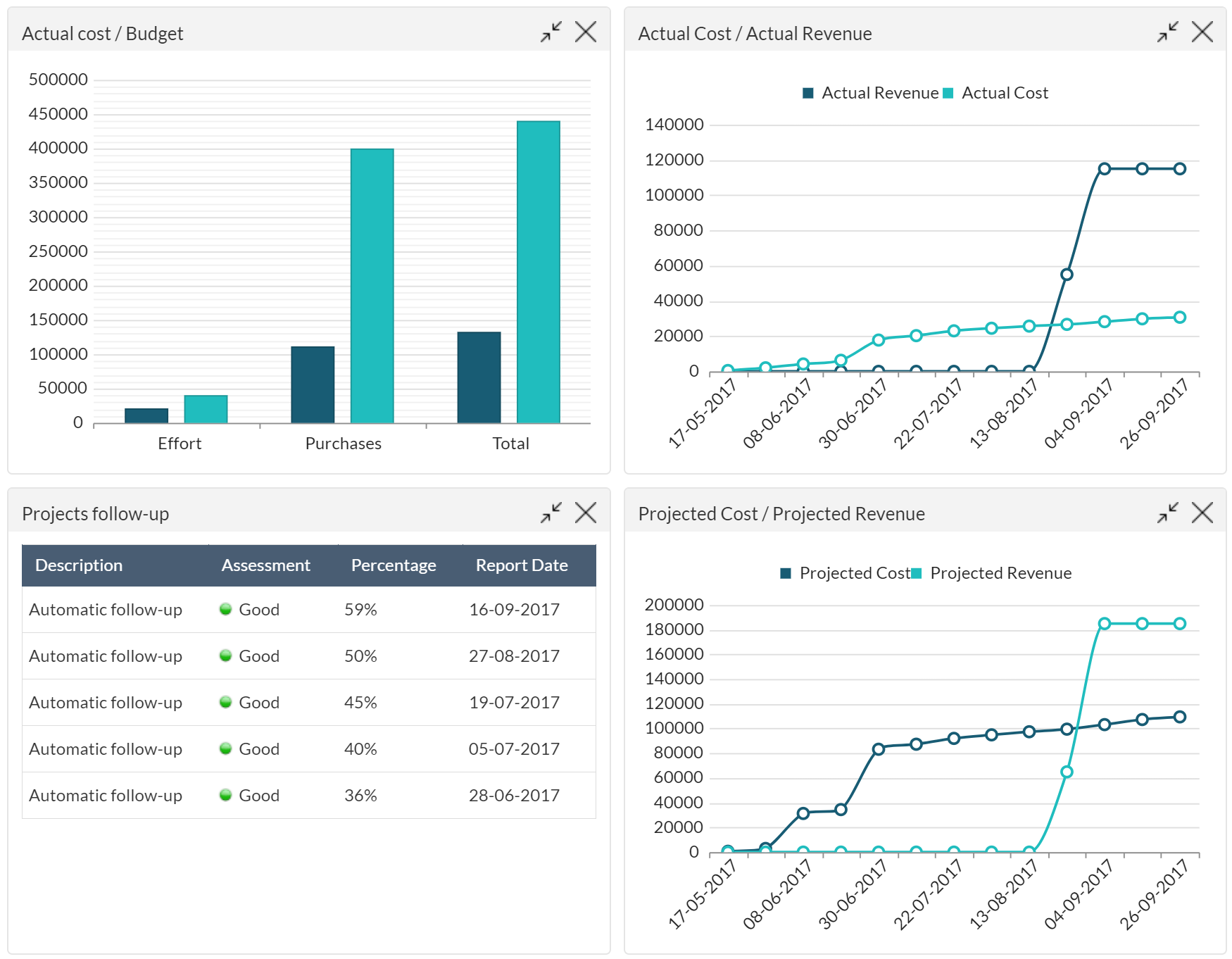 ITM Platform Screenshot