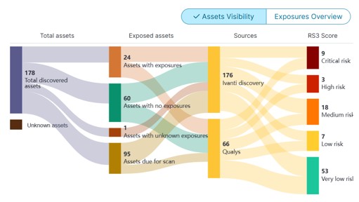 Ivanti Autonomous Endpoint Management Screenshot