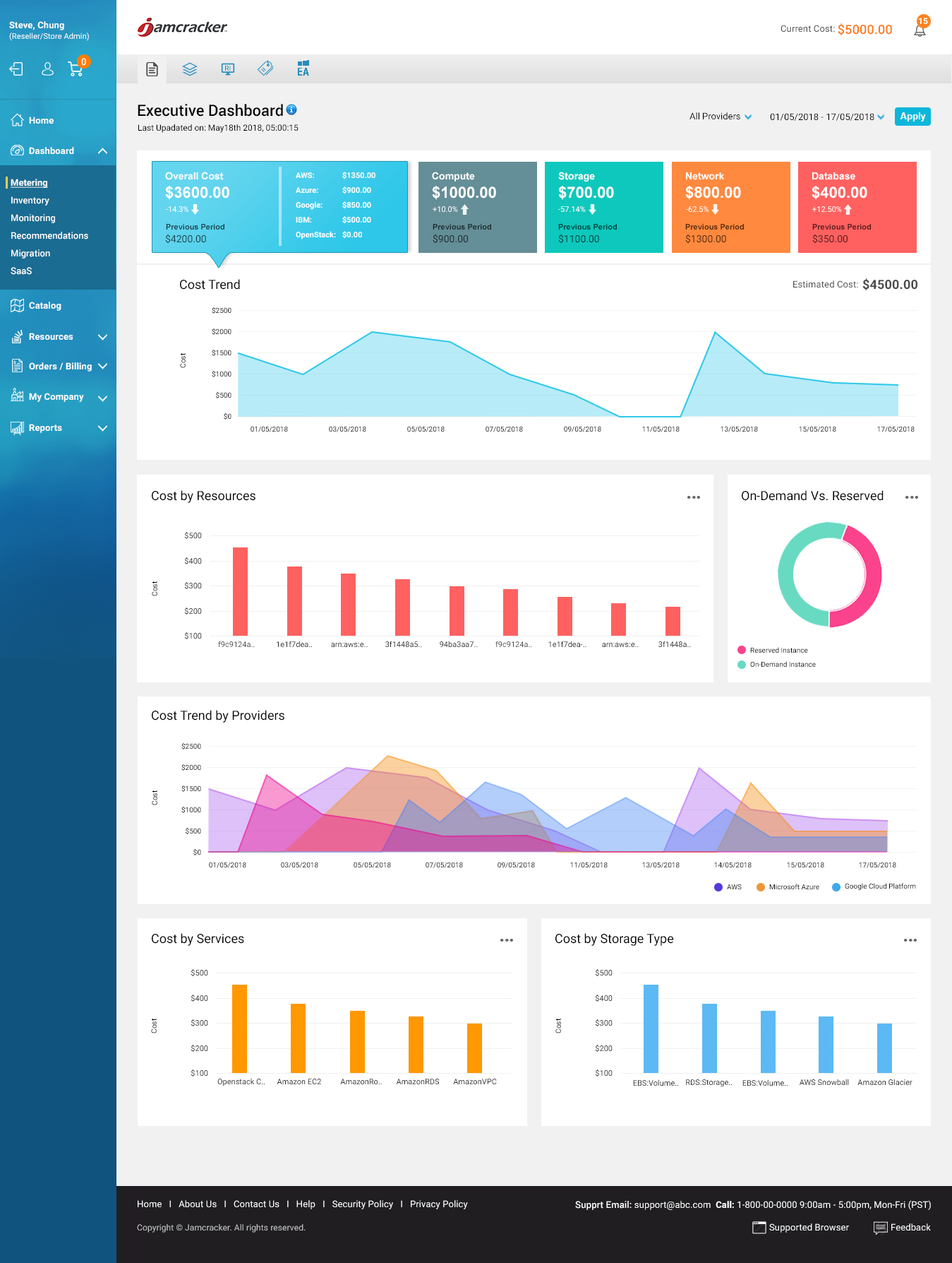 Jamcracker Cloud Management Platform screenshot & Video