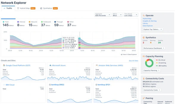 Kentik Screenshot