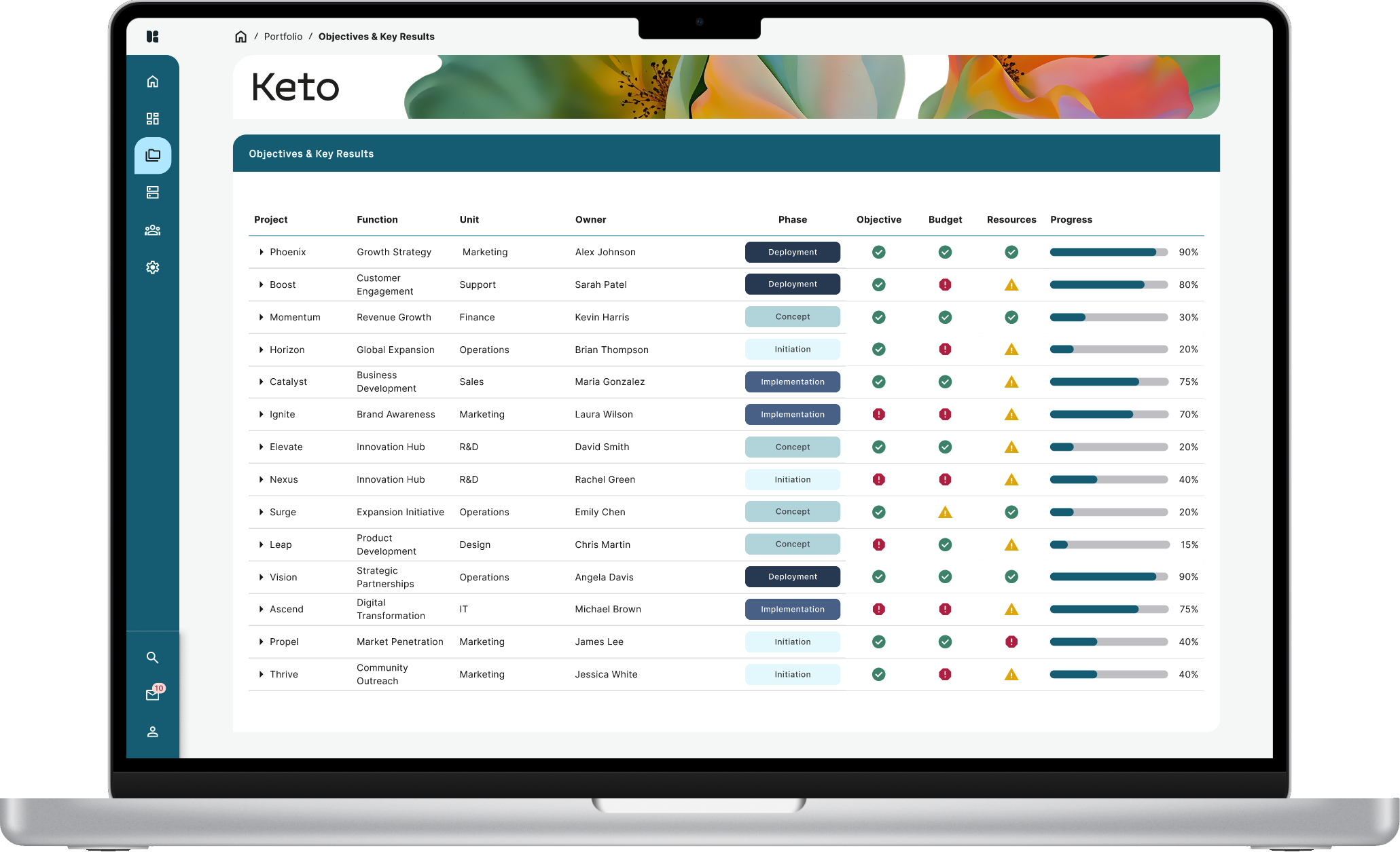 Keto Screenshot