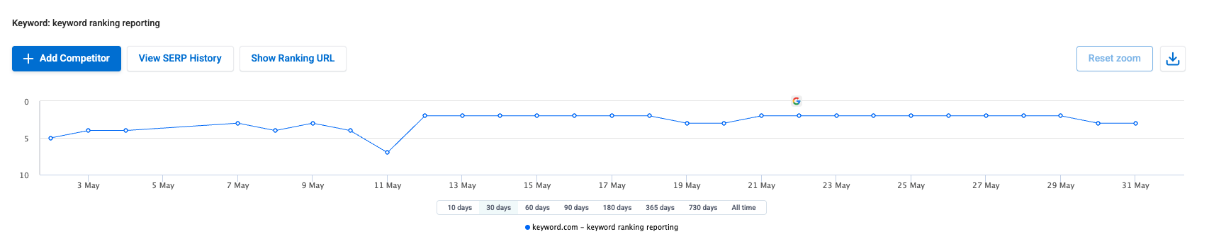 Keyword.com Screenshot