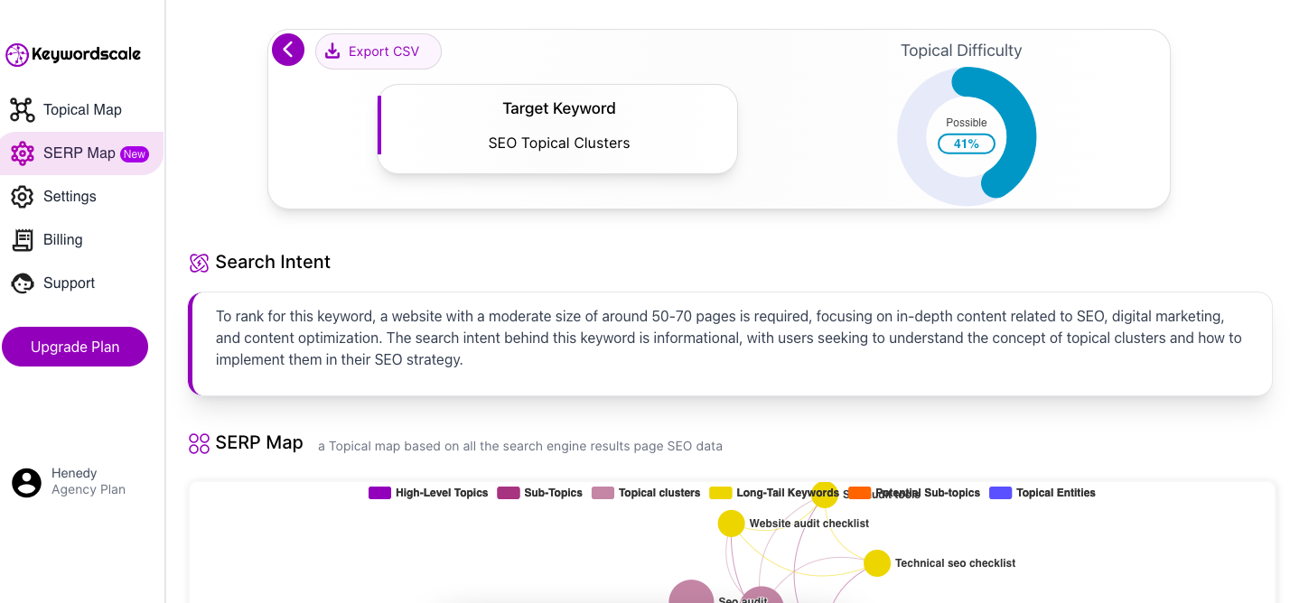 Keywordscale Screenshot