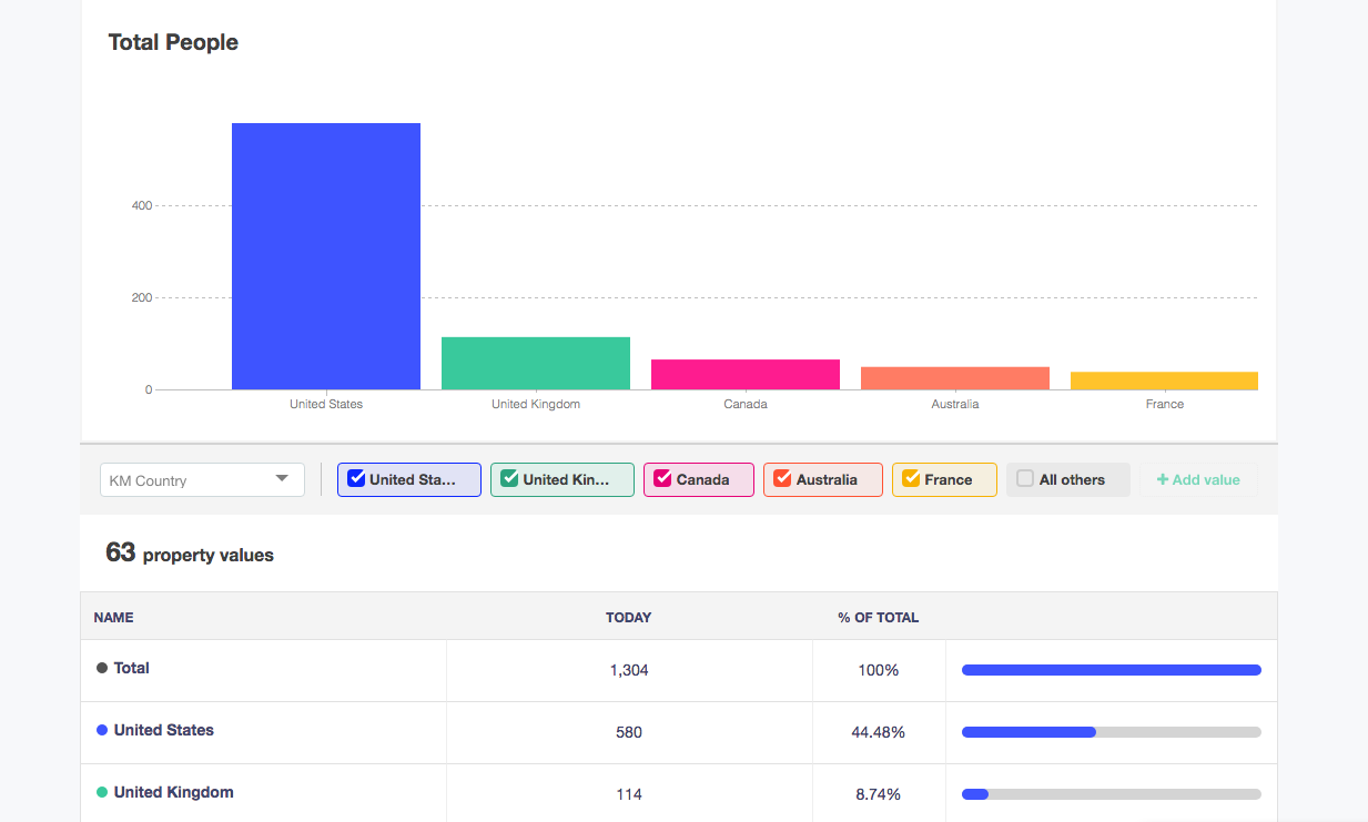 Kissmetrics Screenshot