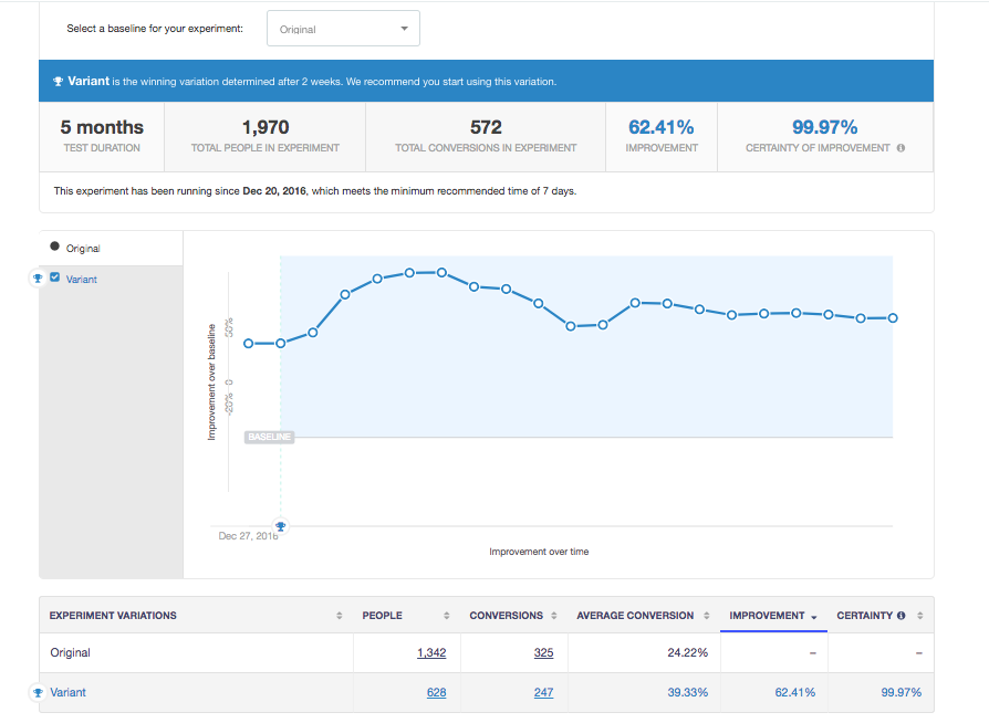 Kissmetrics Screenshot