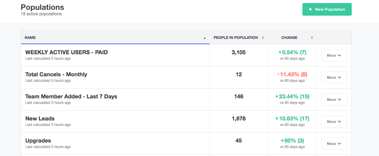 Kissmetrics Screenshot