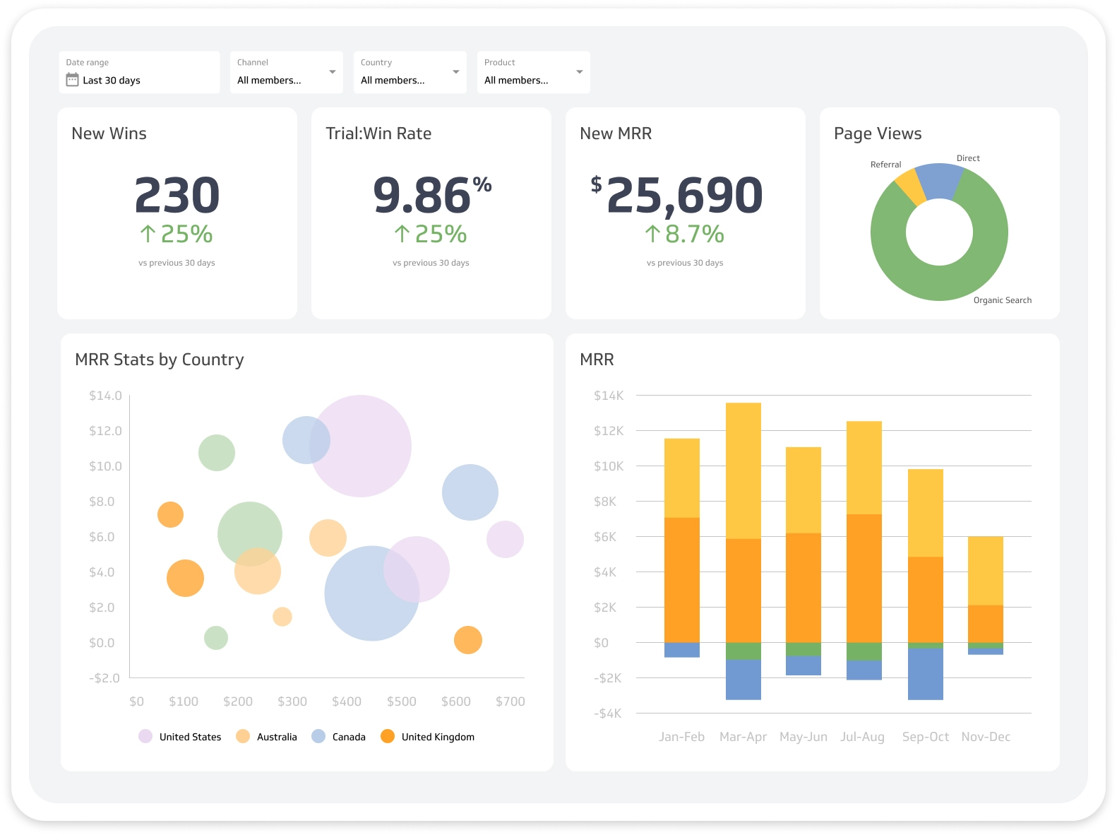 Klipfolio Screenshot