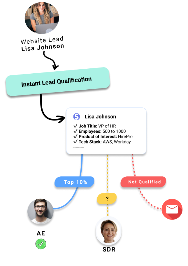 Leadmonk screenshot & Video