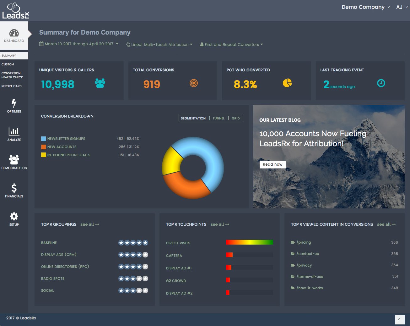LeadsRx screenshot & Video