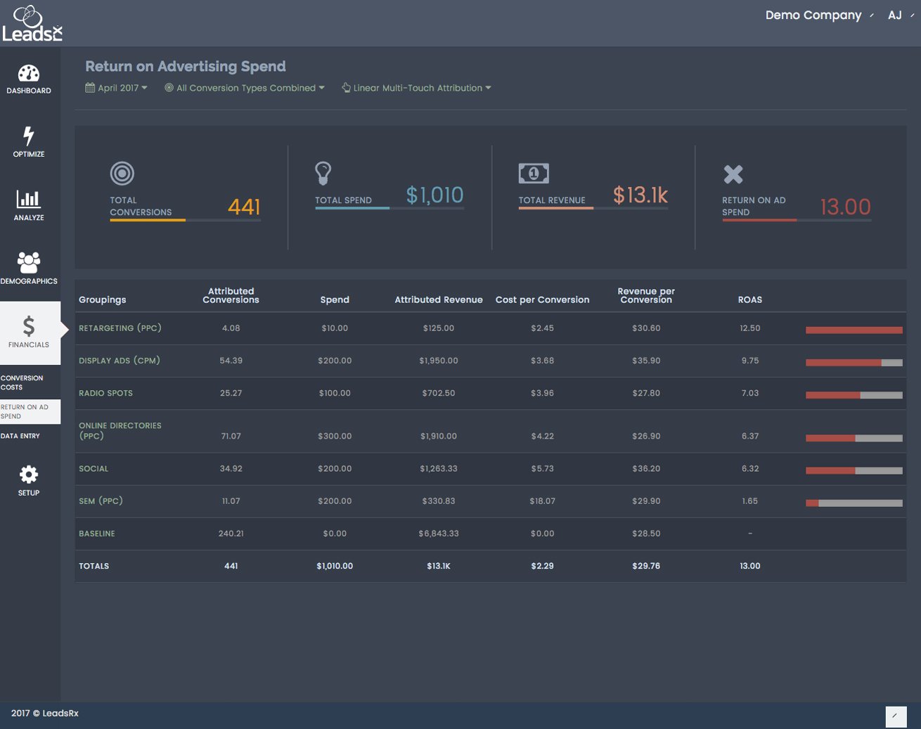 LeadsRx screenshot & Video