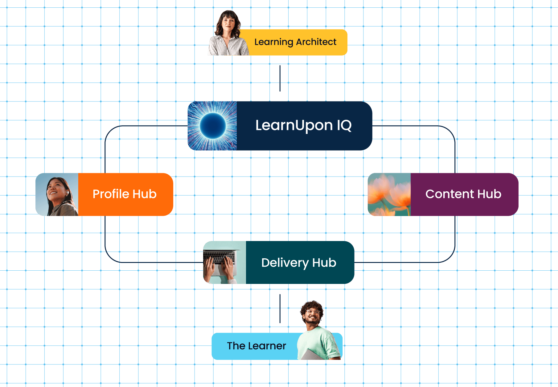 LearnUpon Screenshot