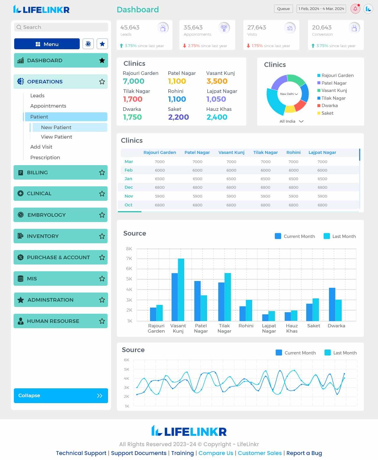 LifeLinkr Screenshot