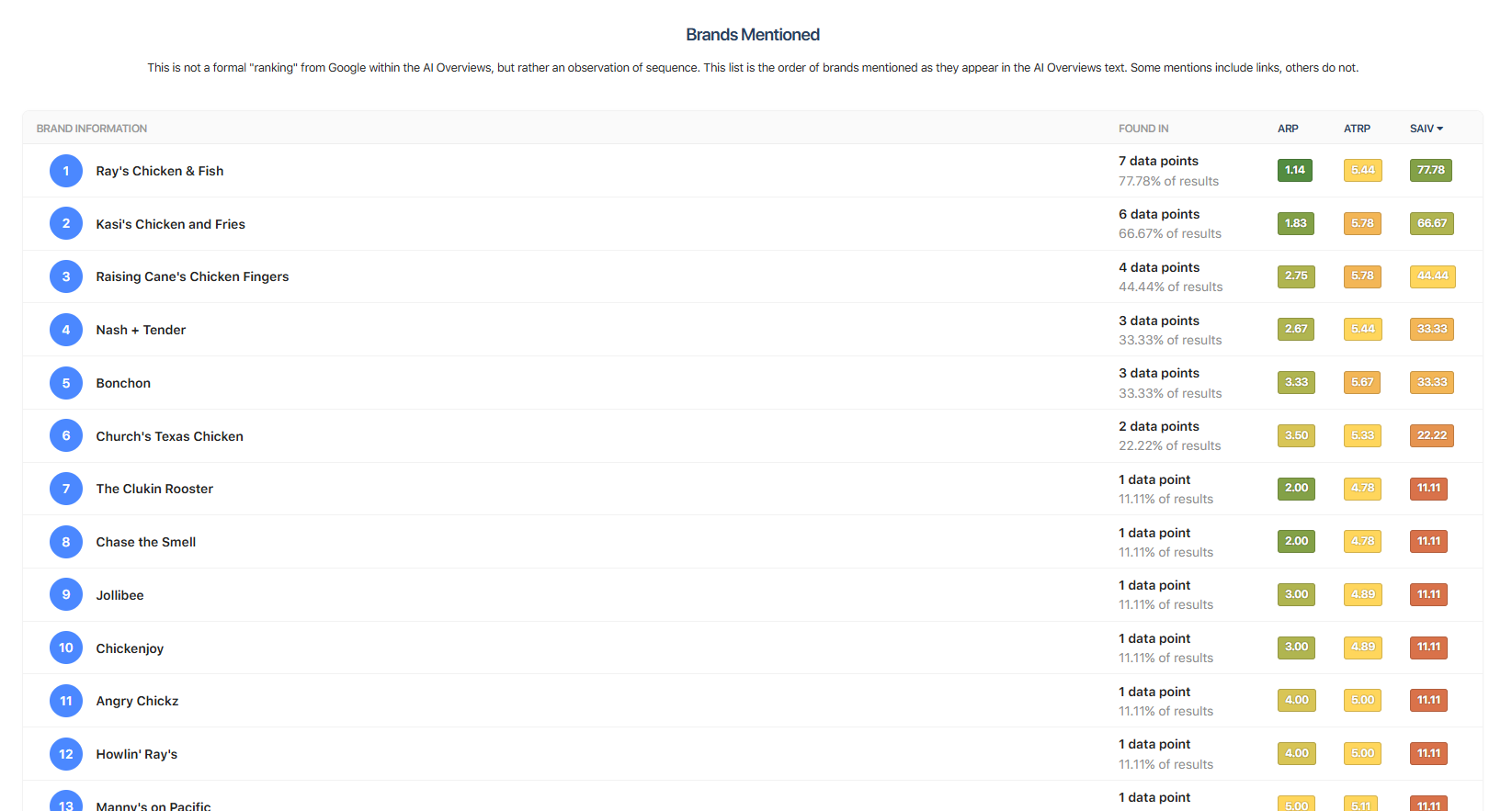 Local Falcon Screenshot
