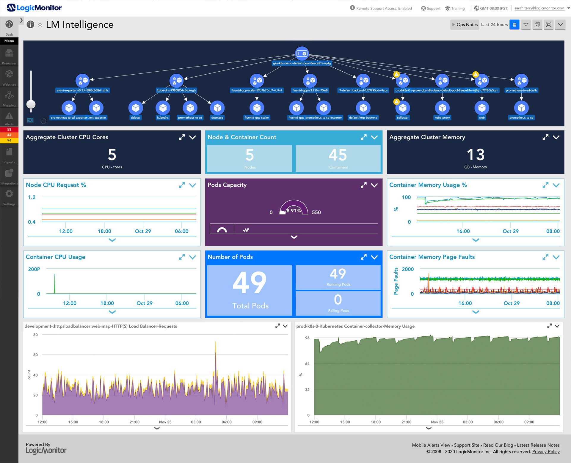 LogicMonitor Screenshot