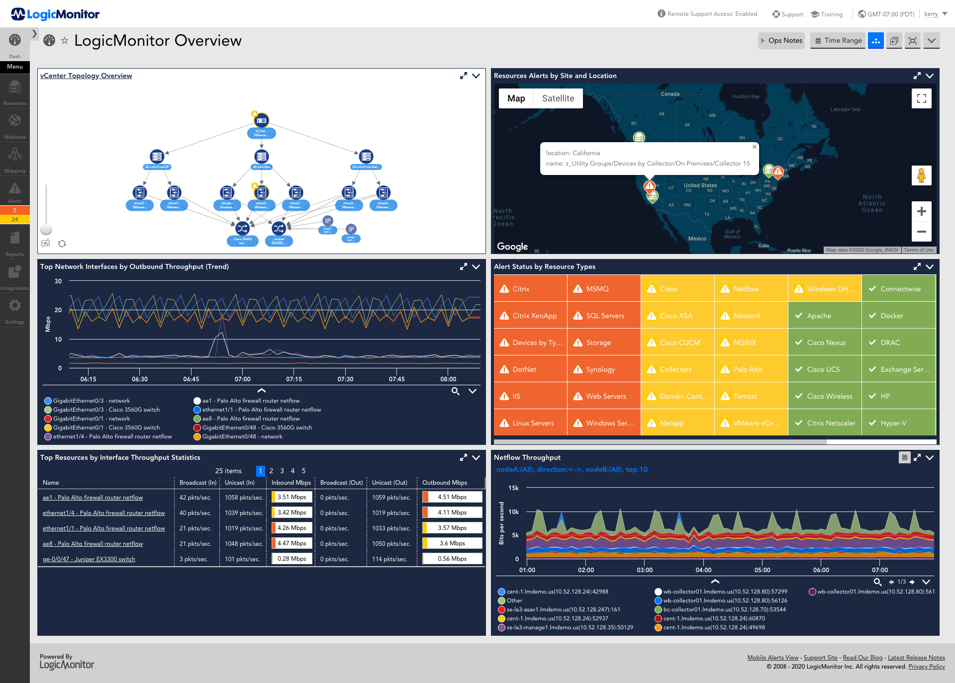 LogicMonitor Screenshot
