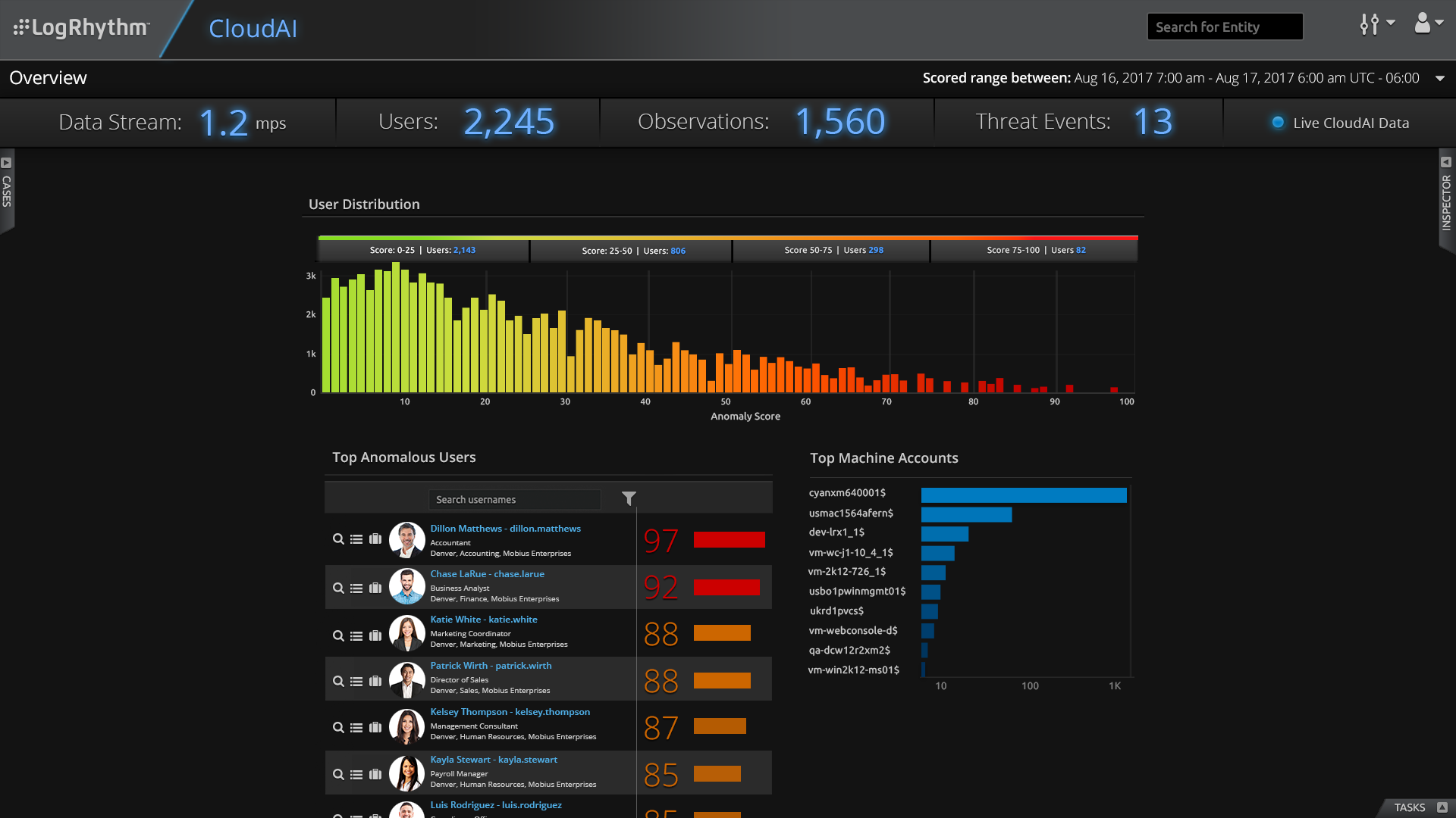 LogRhythm SIEM Screenshot