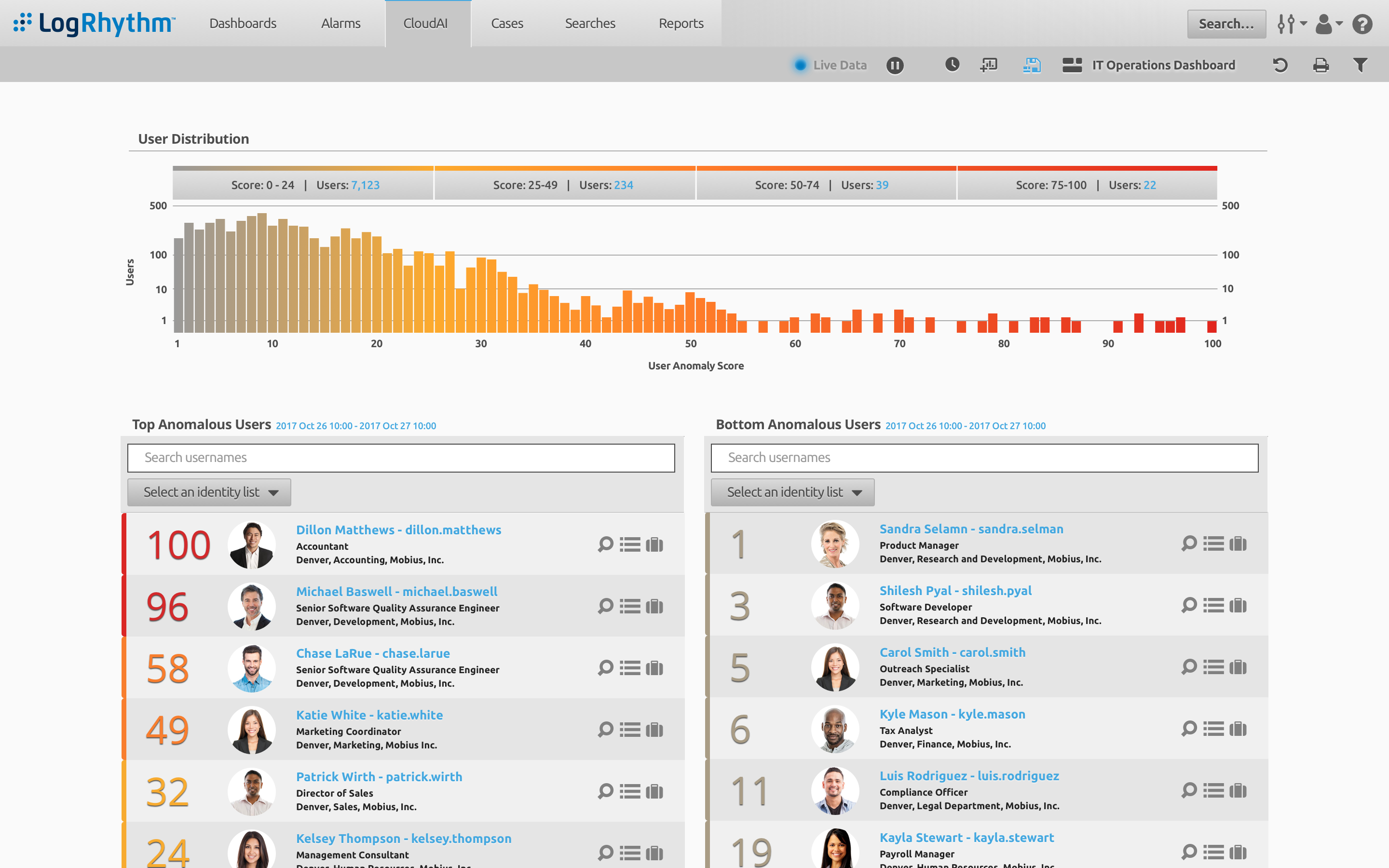 LogRhythm SIEM Screenshot