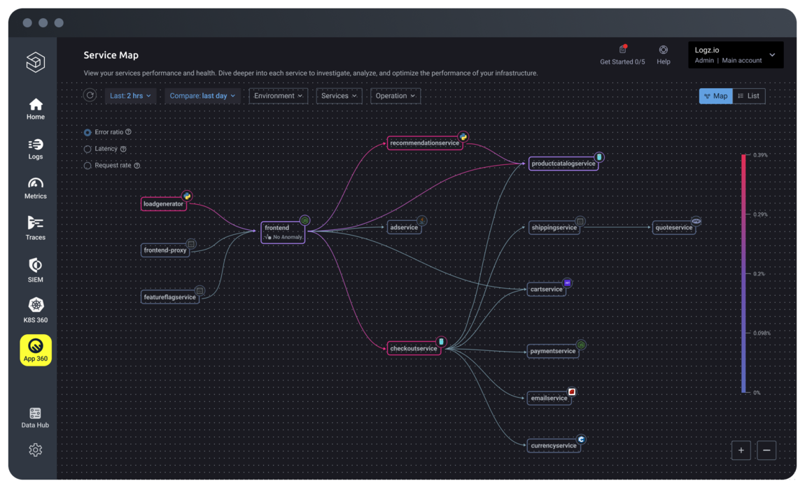 Logz.io Screenshot