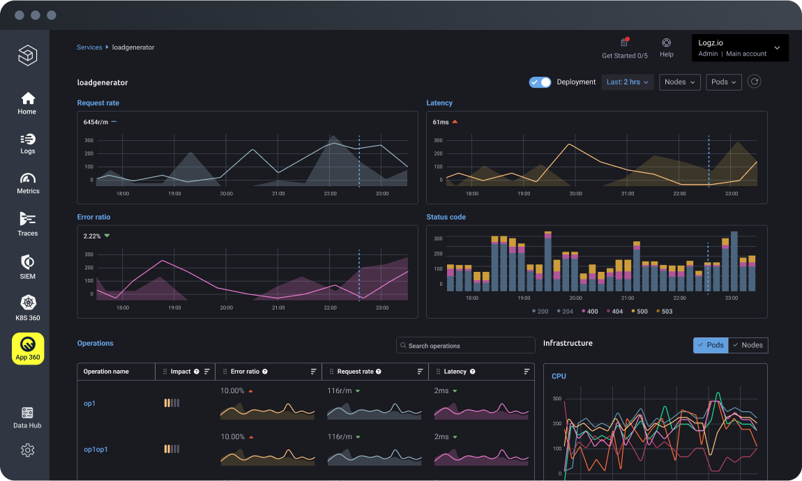 Logz.io Screenshot
