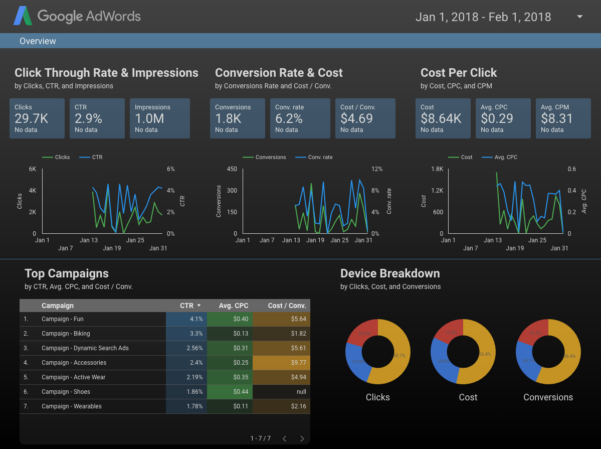 Looker Studio Screenshot
