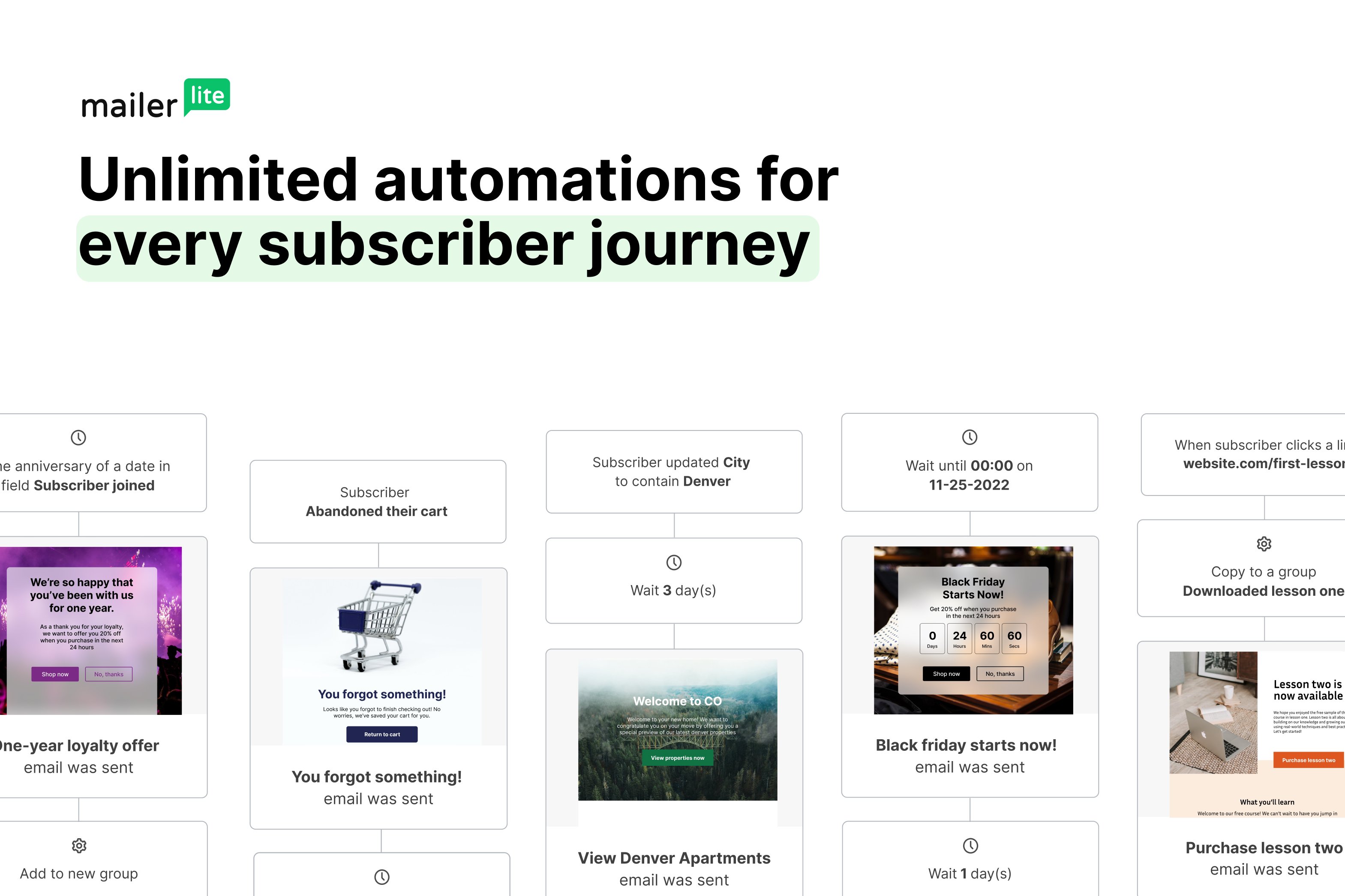 MailerLite screenshot & Video