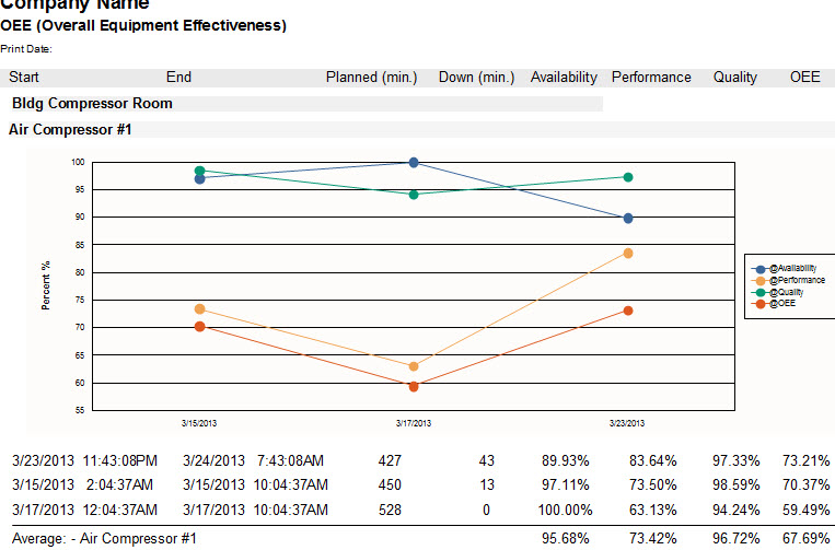 MaintSmart CMMS Screenshot