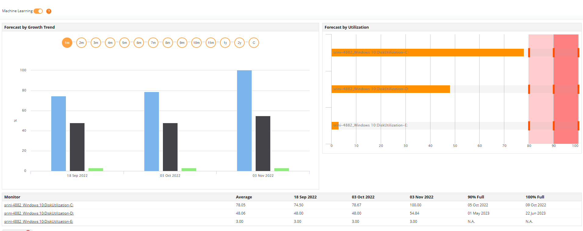 ManageEngine Applications Manager screenshot & Video