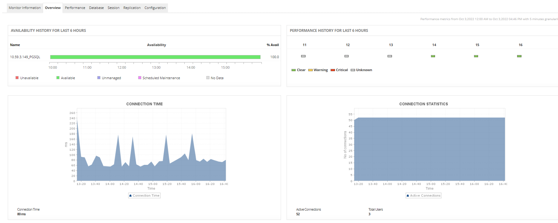 ManageEngine Applications Manager screenshot & Video