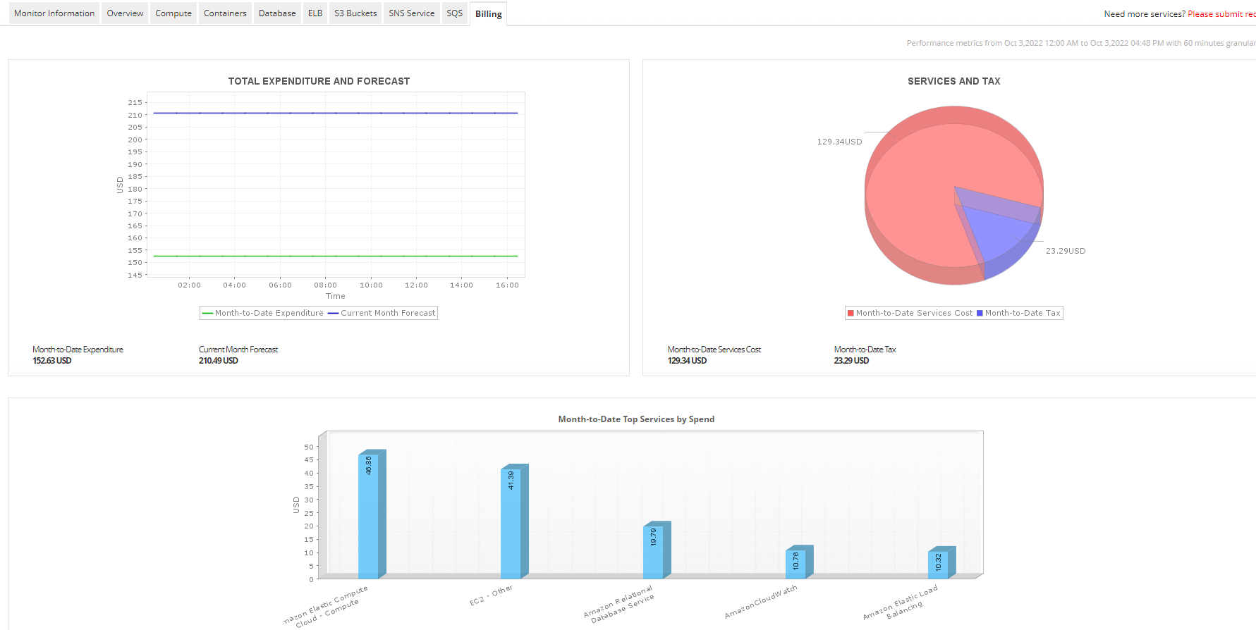 ManageEngine Applications Manager screenshot & Video