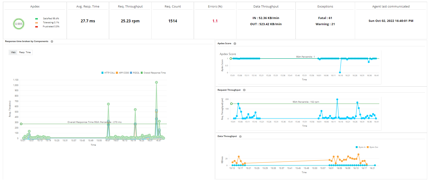 ManageEngine Applications Manager screenshot & Video