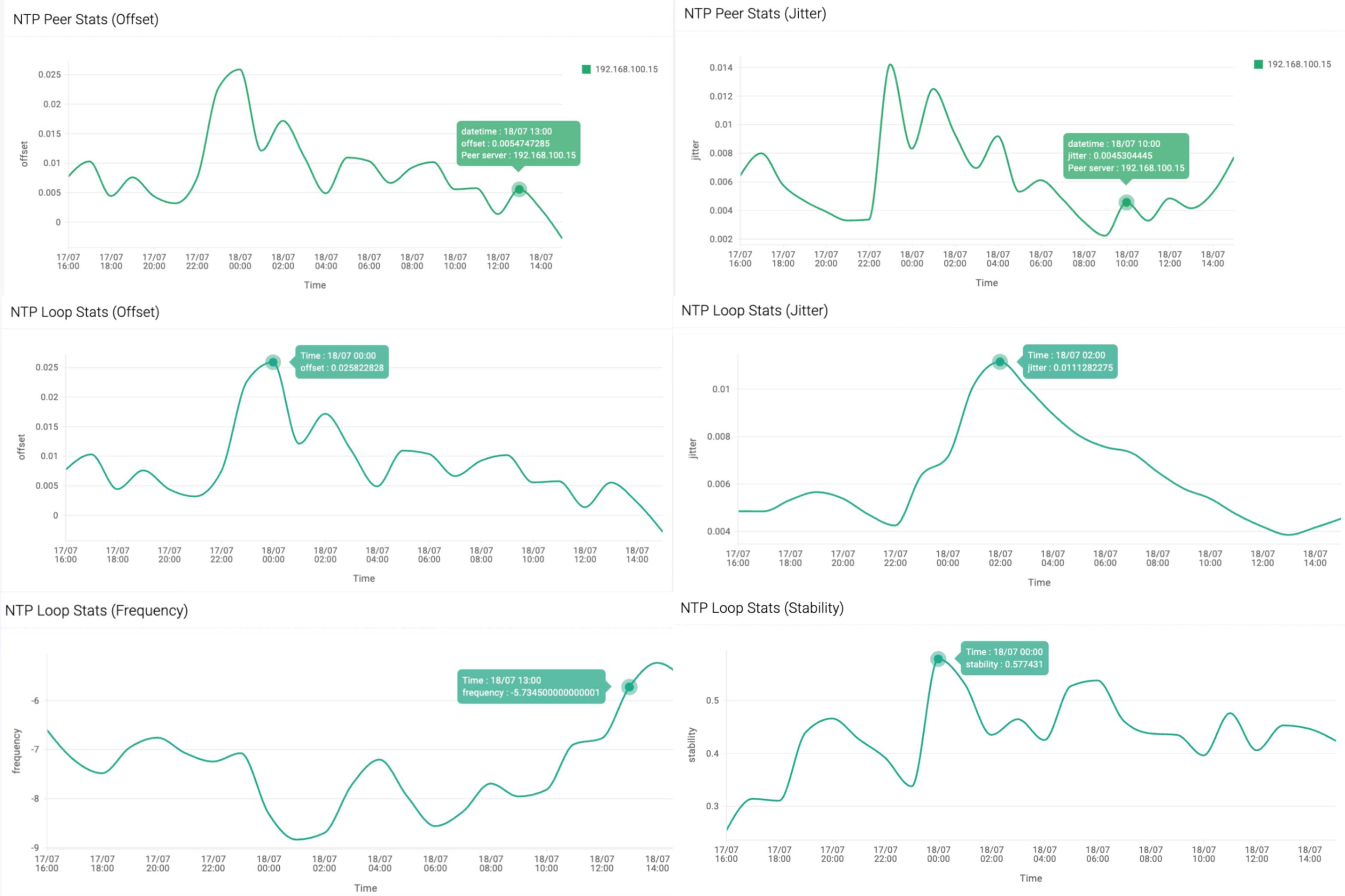 ManageEngine DDI Central Screenshot