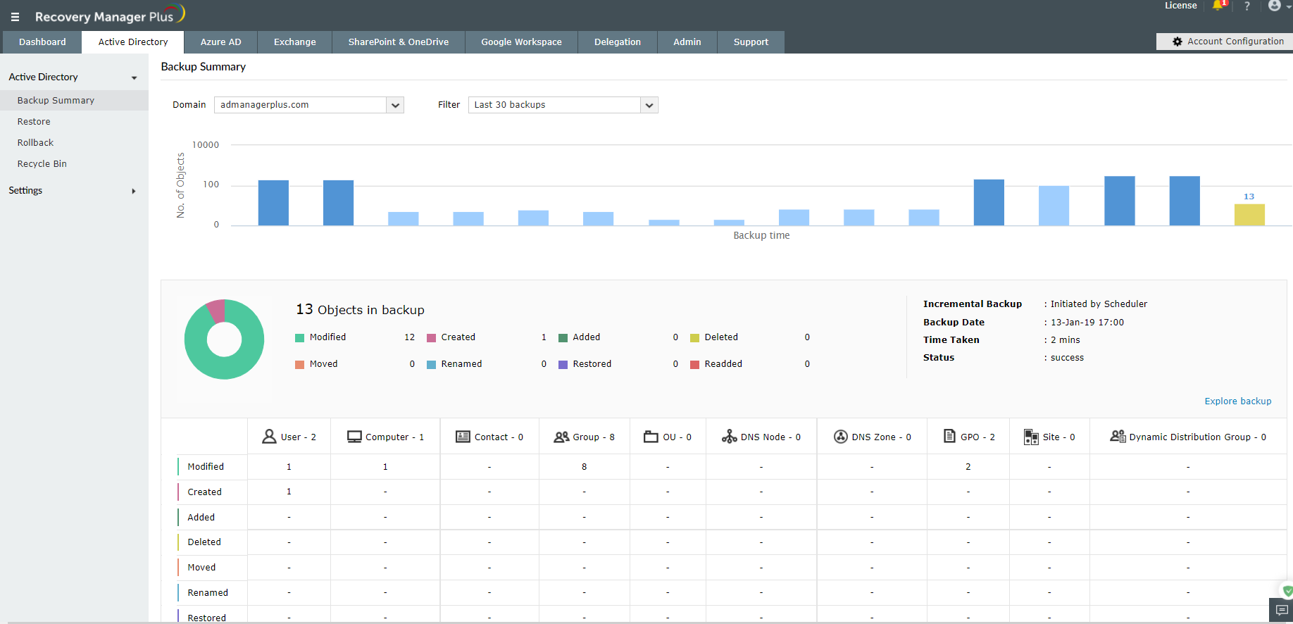ManageEngine RecoveryManager Plus screenshot & Video