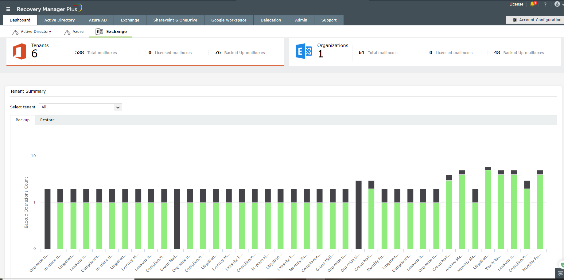 ManageEngine RecoveryManager Plus screenshot & Video