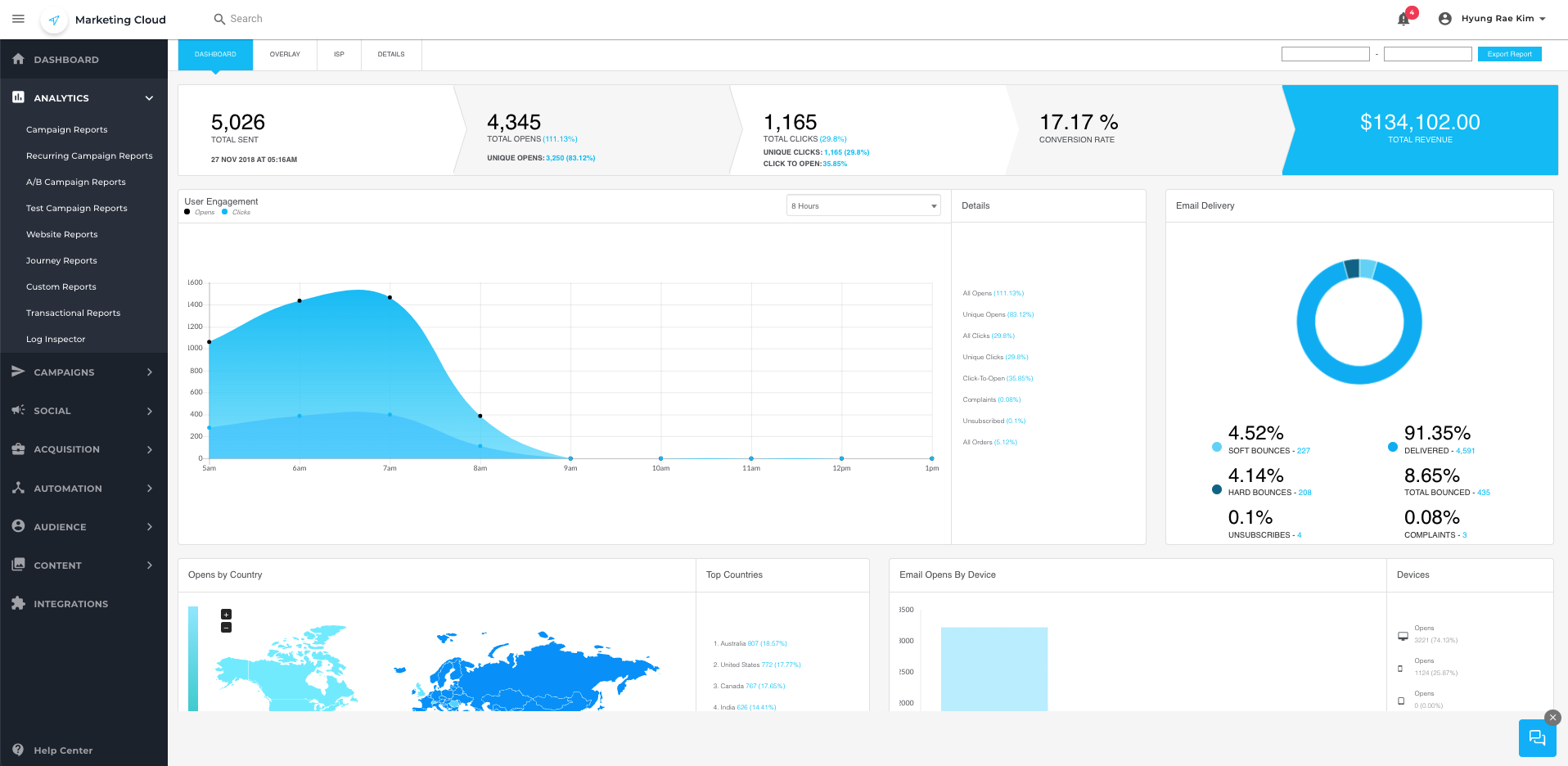 Maropost Marketing Cloud screenshot & Video