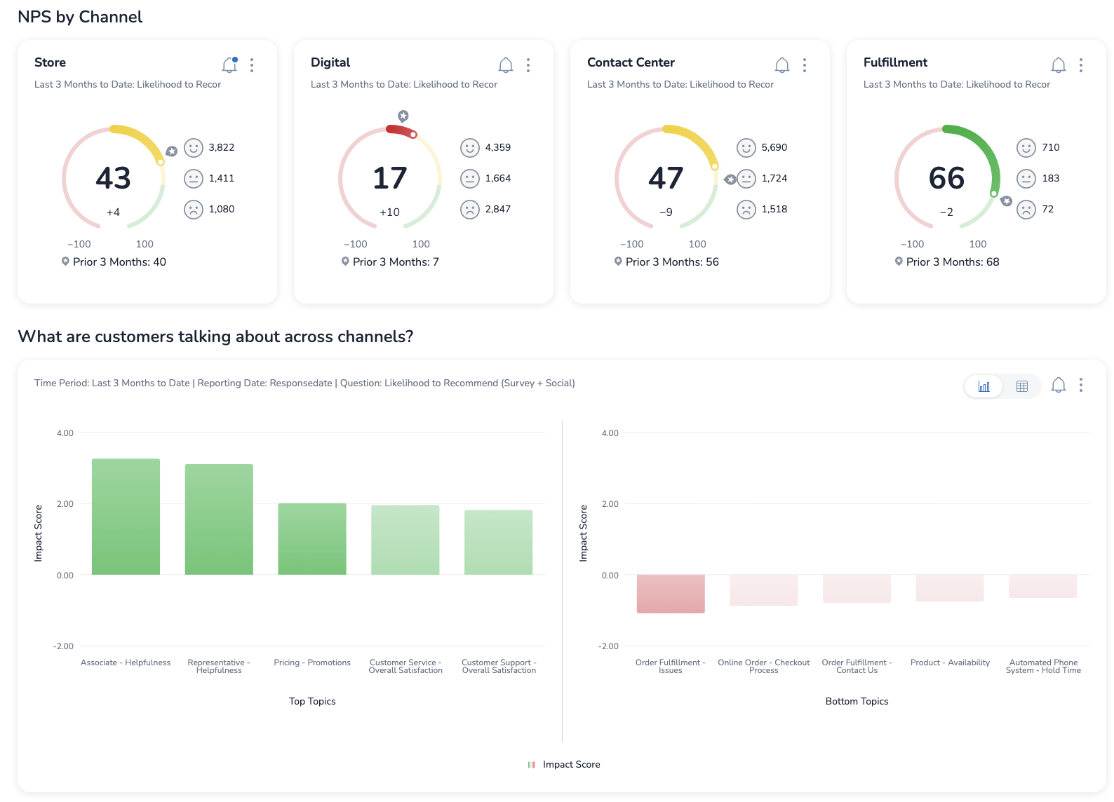 Medallia Customer Experience Screenshot