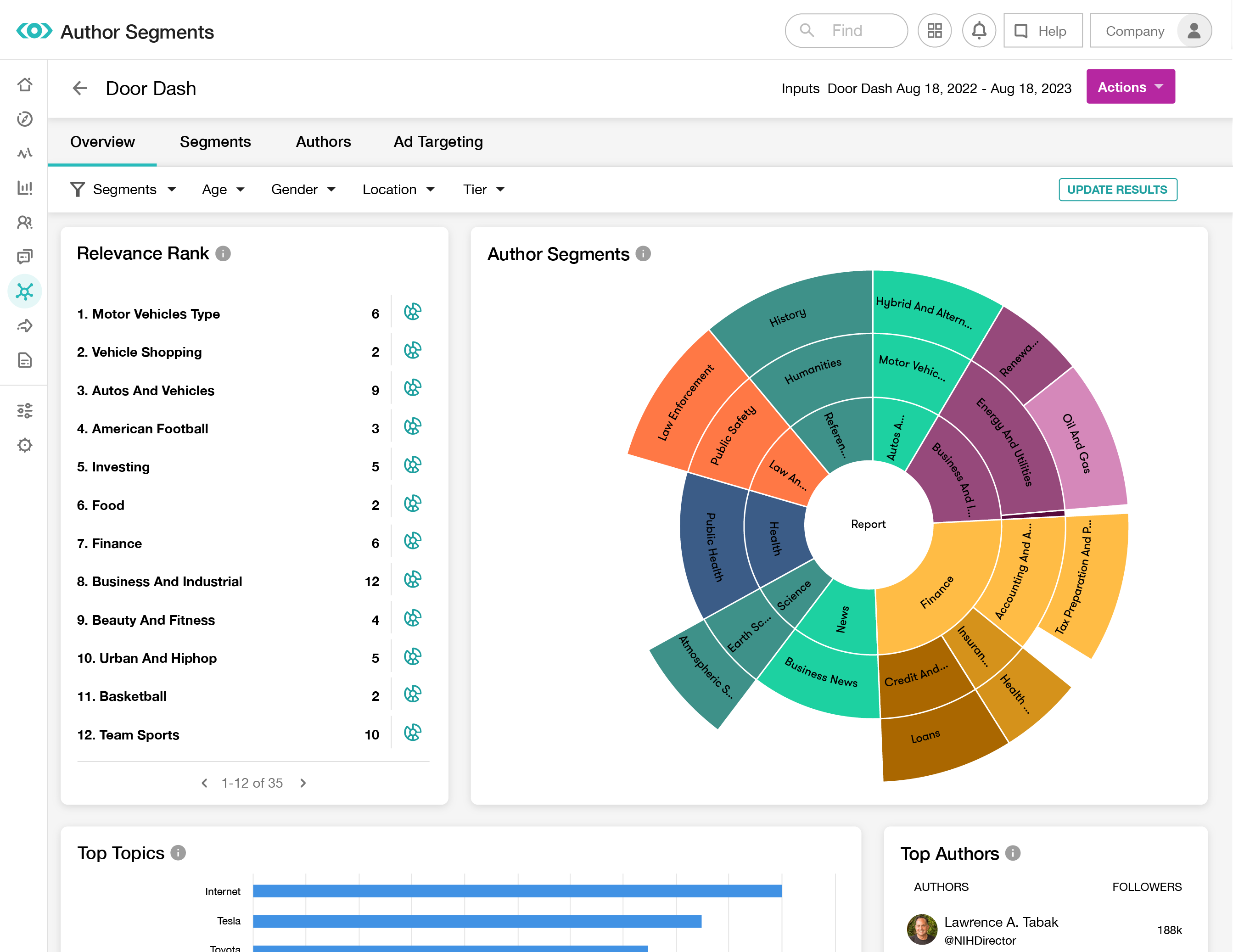 Meltwater screenshot & Video