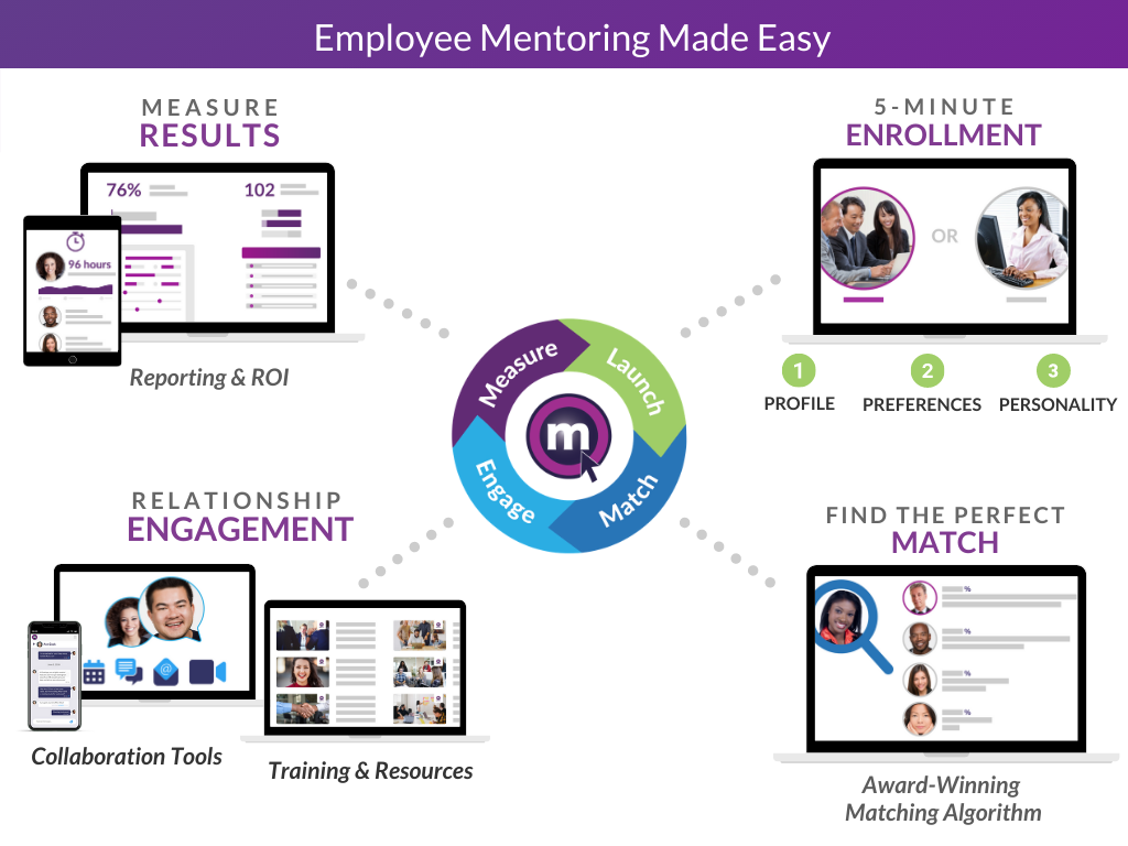 MentorcliQ Screenshot