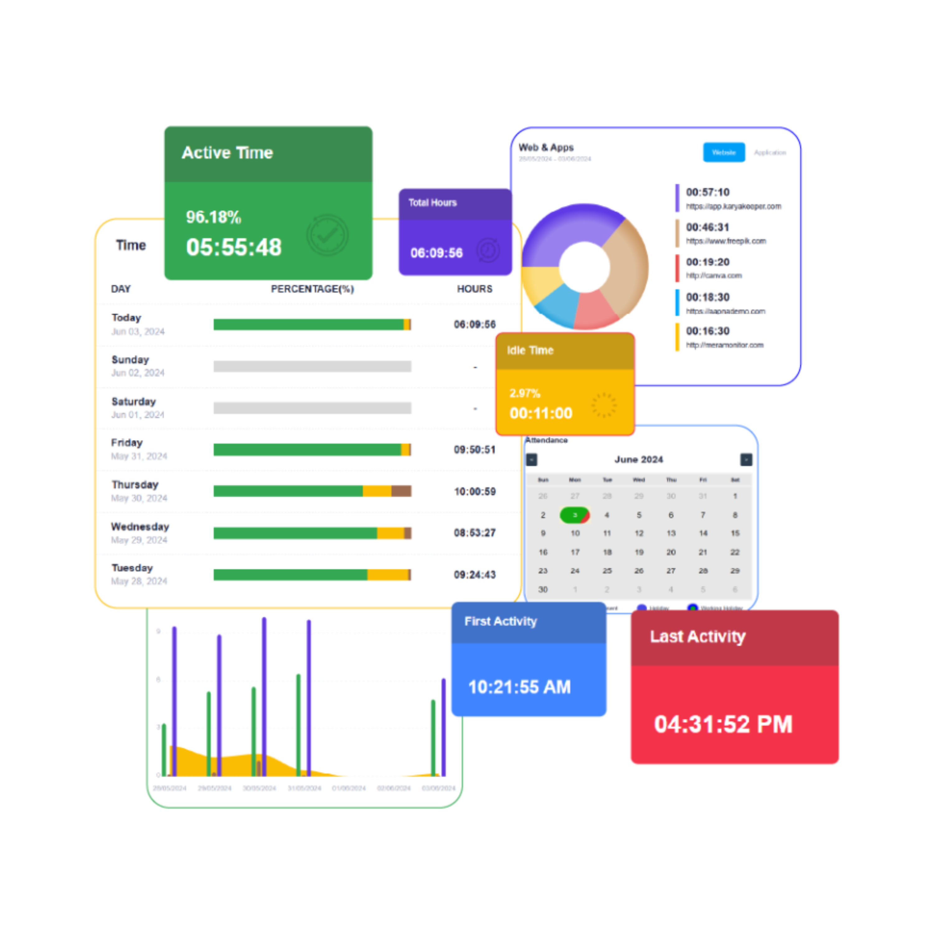 Mera Monitor screenshot & Video