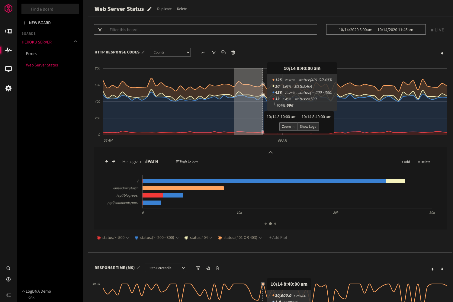 Mezmo Log Analysis Screenshot
