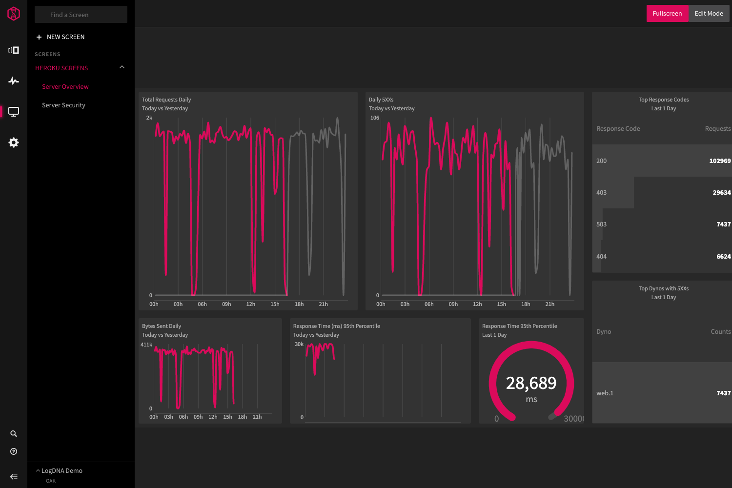 Mezmo Log Analysis Screenshot