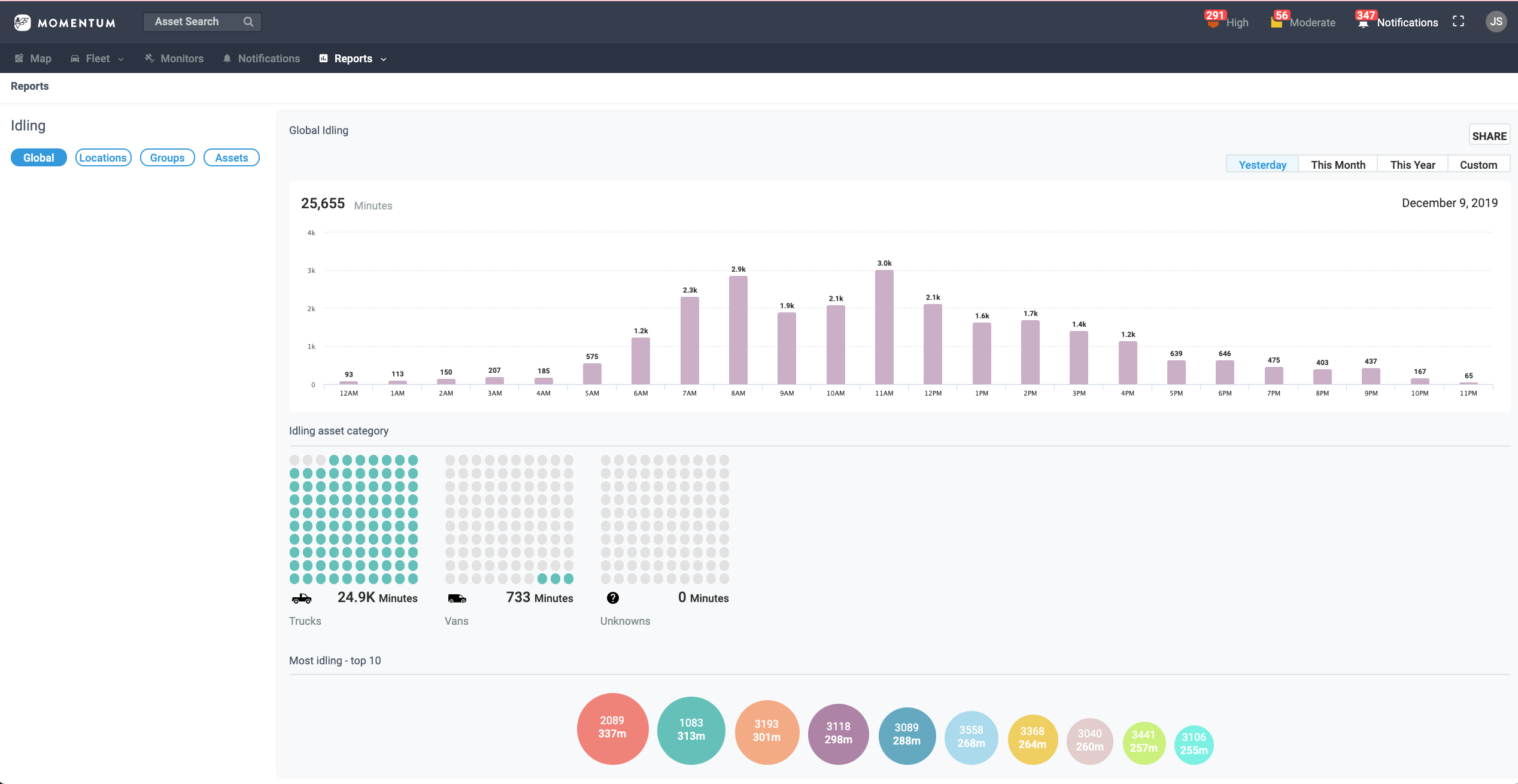 Momentum IoT Screenshot