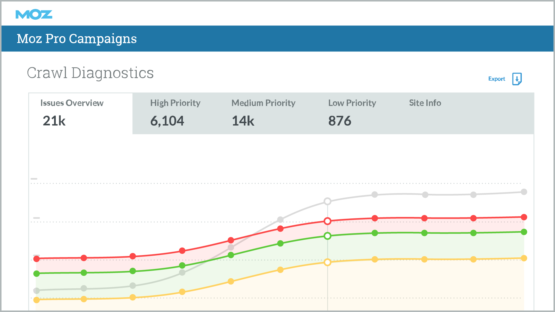Moz Pro Screenshot