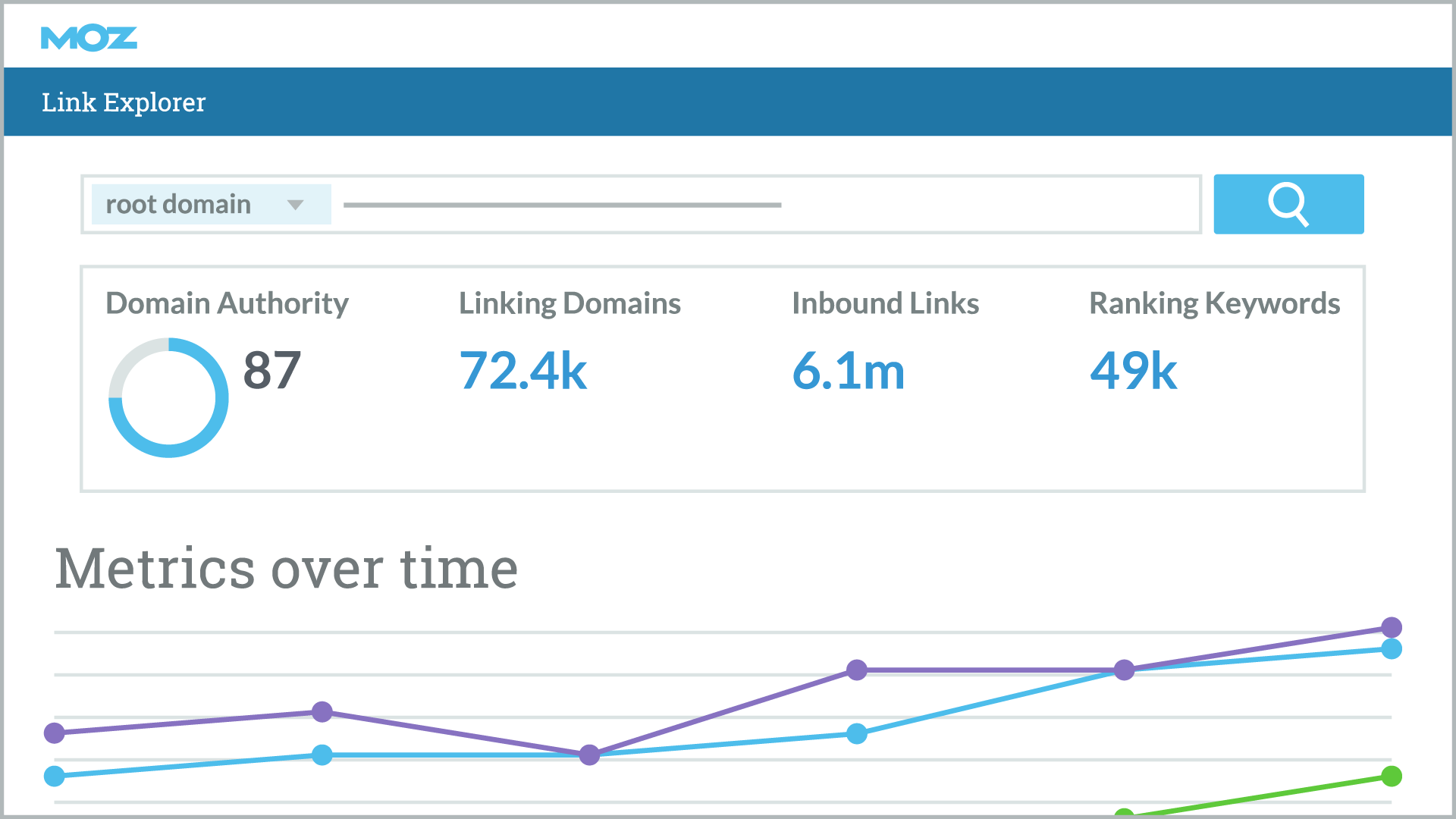 Moz Pro Screenshot