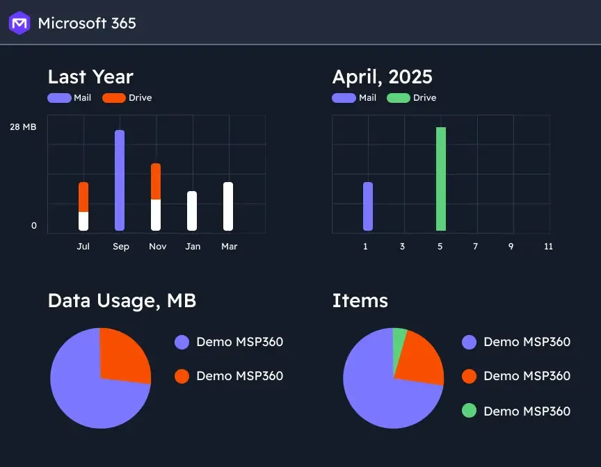 MSP360 Backup for Microsoft 365 and Google Workspace Screenshot