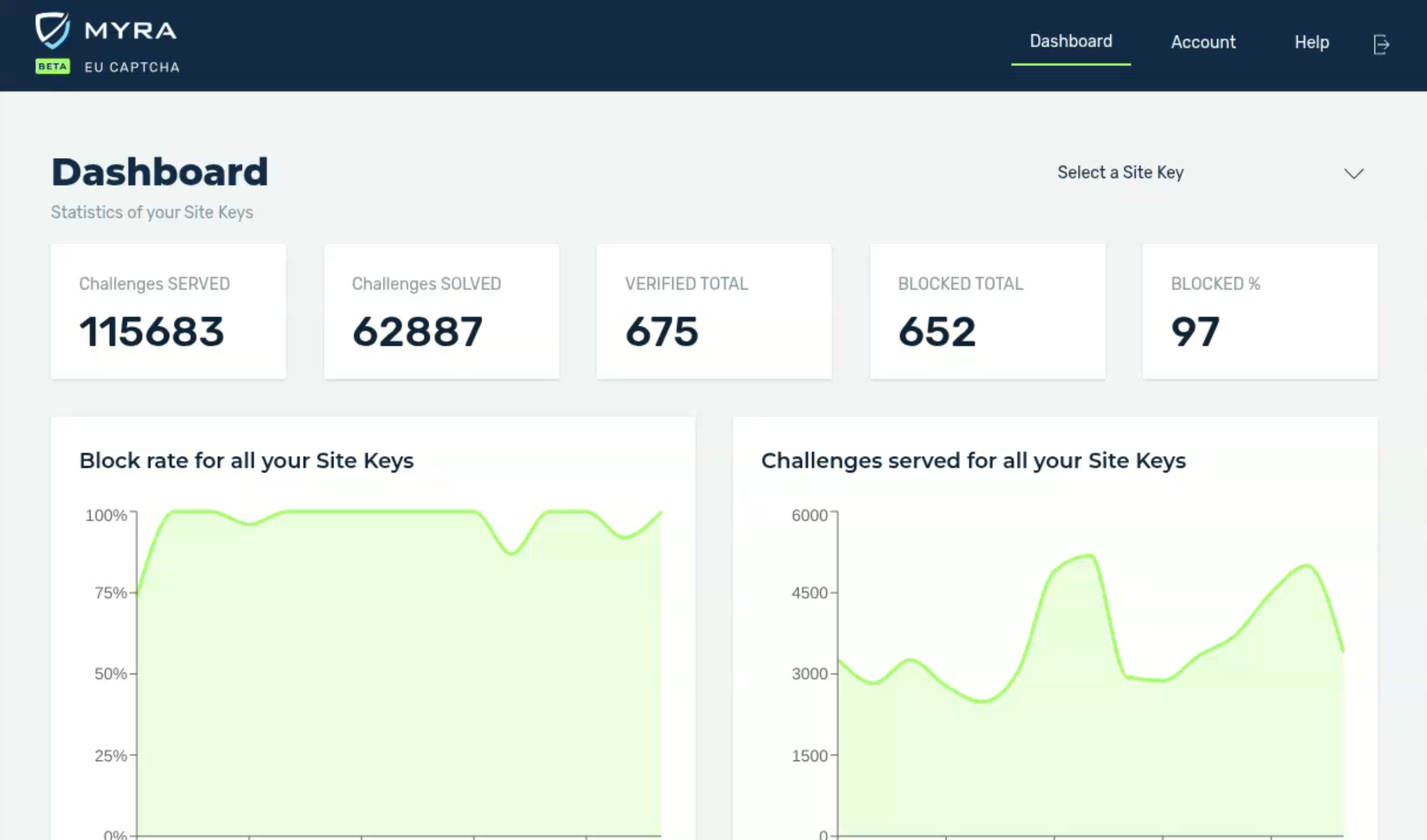 Myra Security as a Service Platform Screenshot