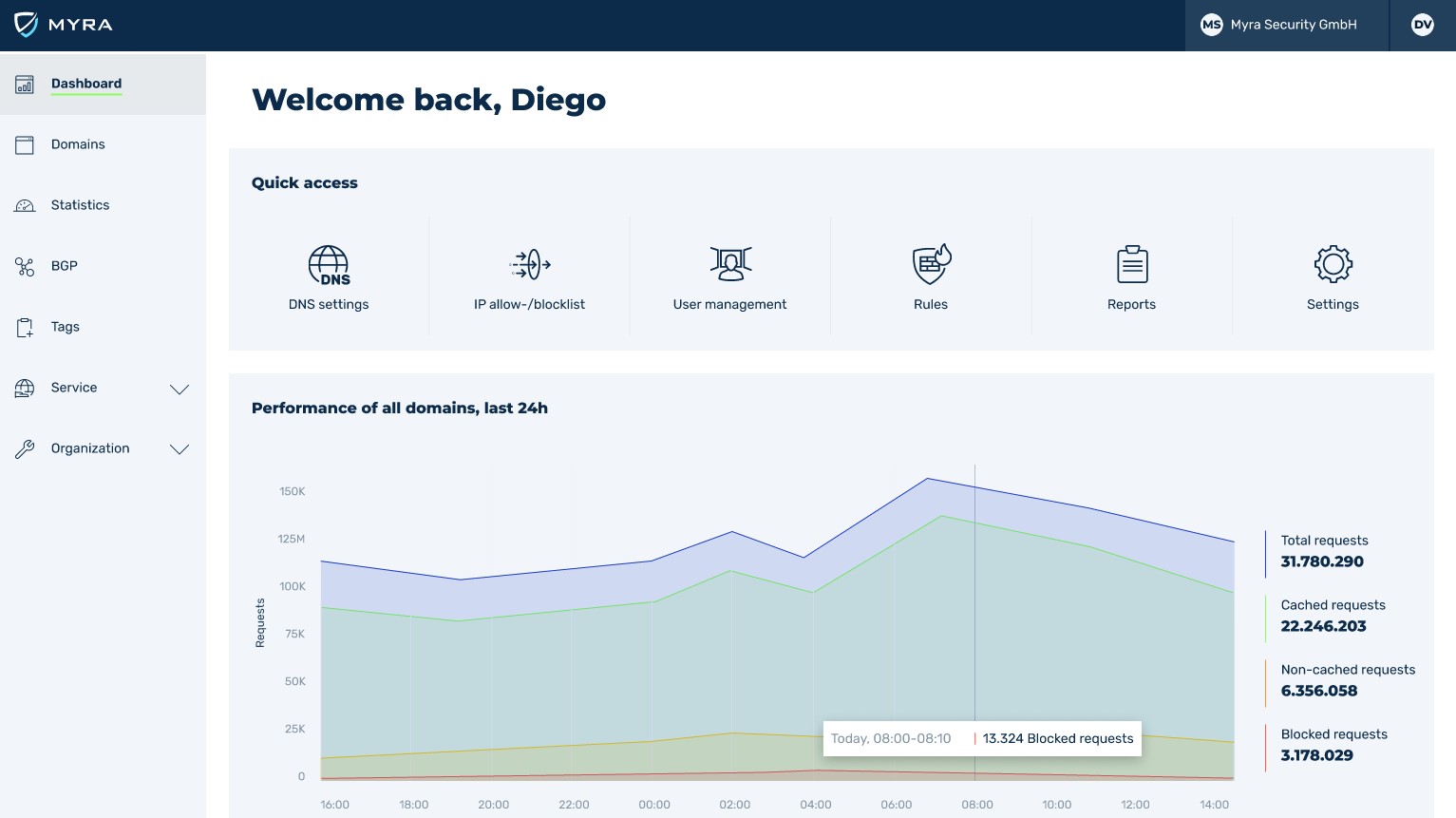 Myra Security as a Service Platform Screenshot