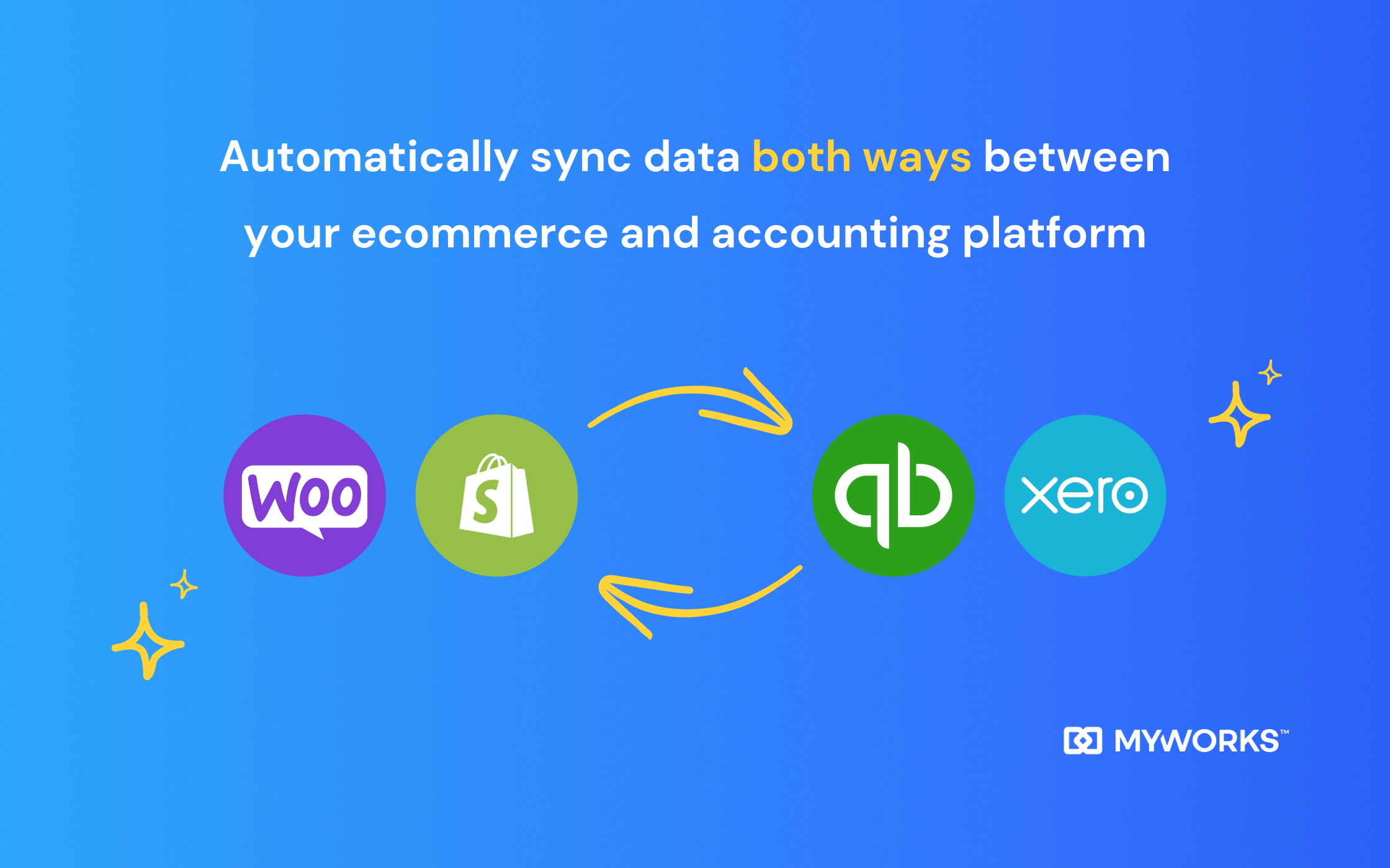 MyWorks Sync Screenshot