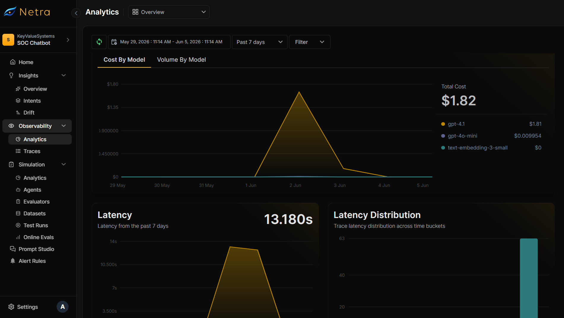 Netra Screenshot
