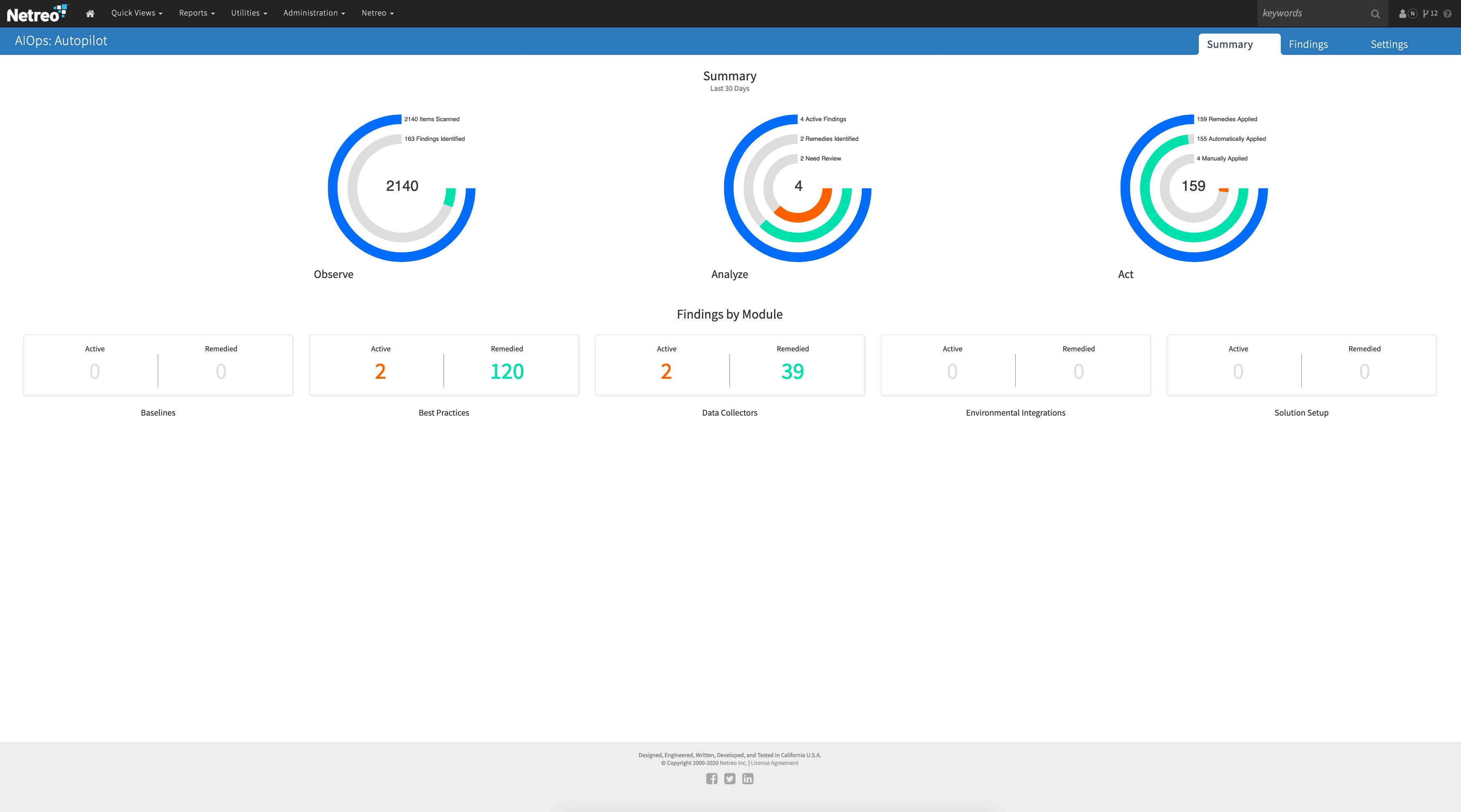 Netreo Screenshot